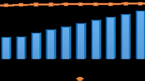 我国百兆及以上固定宽带接入用户达5.47亿户