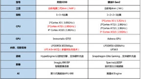 安卓旗舰芯片打破苹果性能封锁，天玑9200有贡献