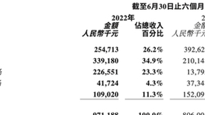 新锐国货HBN表现亮眼，将为美图公司带来哪些新空间？