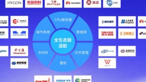 信创办公及应用软件市场规模将达1.5万亿！蓝凌信创OA全面布局