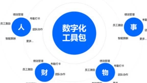 羚羊工业SaaS平台：助力中小企业跨越“数字鸿沟”