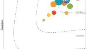 烽火跻身领导者象限！IDC发布中国政务服务平台厂商评估报告