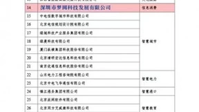 梦网科技进入工信部首批5G应用解决方案供应商重点推荐名录