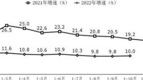1-10月我国软件业务收入84214亿元 同比增长10.0%