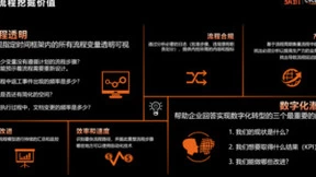 弘玑Cyclone2022产品发布会：超级自动化下的流程挖掘——弘观流程智能