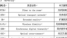 上海启动千兆光网建设应用“光耀申城”行动计划，开启上海光联万物新时代
