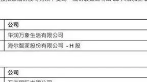 海尔智家再获恒生指数青睐！先入成份股，再入三大ESG指数