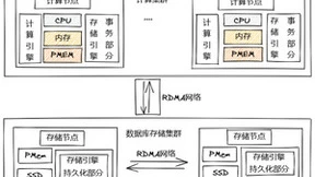 云原生时代，从架构转型畅谈数据库的变革