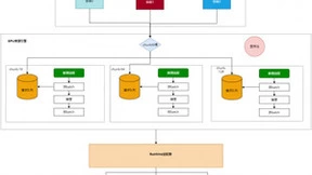 vivo携手昆仑芯、wenet助力提升语音识别效果与性能，共建开源生态