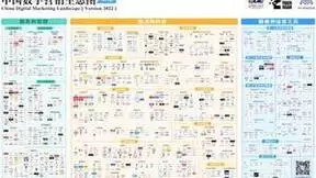 云从科技入选2022版中国数字营销生态图谱
