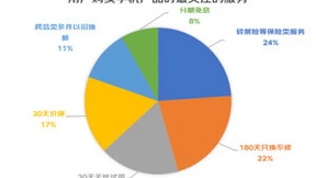 年轻人购机关注省心、省钱 京东联合vivo X90系列打造超值服务