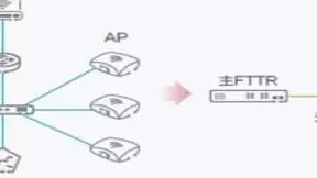 FTTR+5G网络极致体验助浙江交通技师学院打造“智慧校园”