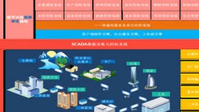 亚控KingWater助力打通水务业务应用“最后一公里”