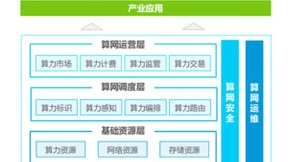 腾讯云WeTele正式亮相，发布《腾讯云运营商行业方案手册》