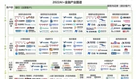 人工智能+金融，格灵深瞳入选艾瑞咨询“2022 AI+金融产业图谱”