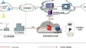 绵阳联通与国网绵阳电力联合落地四川省内首个5G专网创新应用项目，助力智慧电网数字化