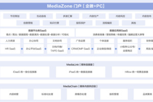 《2022腾讯云传媒行业数字化白皮书》发布，“全域数字新基座”支撑传媒产业全面升级