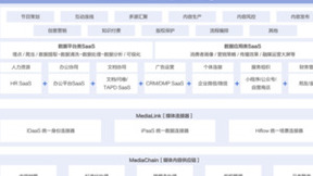 《2022腾讯云传媒行业数字化白皮书》发布，“全域数字新基座”支撑传媒产业全面升级