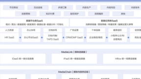 《2022腾讯云传媒行业数字化白皮书》发布，“全域数字新基座”支撑传媒产业全面升级