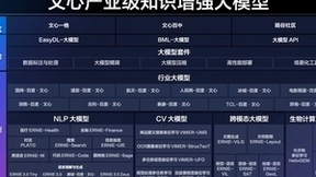 WAVE SUMMIT+2022：百度飞桨发布开源框架2.4版本，夯实AI技术基座