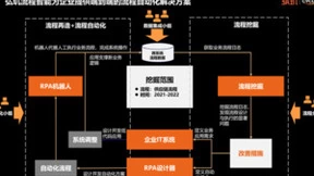 弘玑首席创新官王靖：中国企业数字化转型的下一个十年