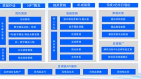 腾讯安心平台功能再进化，让企业实现全链路一站式数字化管理
