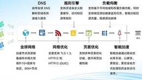 Tencent Cloud EdgeOne 边缘安全加速平台，为全球企业打造安全加速一体化服务