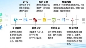 Tencent Cloud EdgeOne 边缘安全加速平台，为全球企业打造安全加速一体化服务