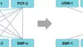 广东移动携手华为率先完成5G信令网外场测试