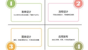 中小微企业灵的经营利器来啦！蓝凌BMC开箱即用