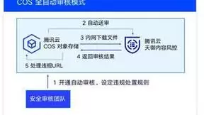 腾讯天御内容风控全新发布，为网络空间清朗保驾护航