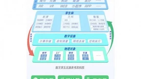 《腾讯数字孪生云白皮书》发布 形成“技术＋应用”双轮驱动体系