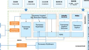 星环科技自研TDH成功替换开源CDH，春秋航空挖掘数据价值落地业务创新