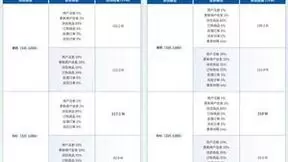 经中国软件评测中心技术鉴定测试，信服云超融合各项指标满足要求