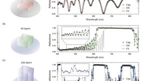 复享光学首次提出薄膜神经网络 3D N多层薄膜量测获突破