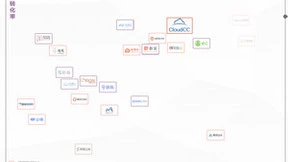 神州云动CRM 入选T研究《2022中国CRM全景报告》