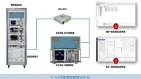 大唐联仪与天维北京 “智能网联汽车C-V2X通信性能测试平台”荣获无线电科学技术一等奖