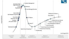 抢滩下一代高地，分布式云何以代表云计算的未来？