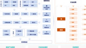 应用并管控“两库”是信创软件安全的核心能力