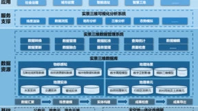 MapGIS 10.6 助力实景三维数据融合管理与应用搭建