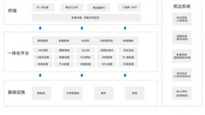 声网入选爱分析·保险科技厂商全景报告 助力险企数字化转型