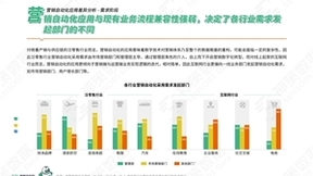 神策数据正式发布《2022 营销自动化应用基准报告》