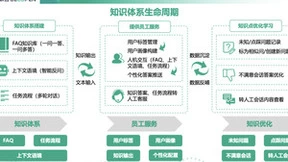 容联云AI赋能，助力集团型企业打造全场景知识交互的AI管家