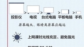 北京发布居家指南：大屏上网课更护眼 网友早用Vidda C1玩嗨了
