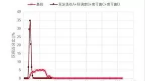 广东电信携手华为打造5G确定性网络，深入工业制造核心领域赋能仓储物流