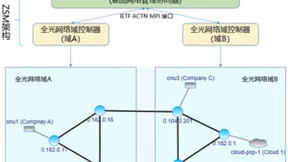 标准组织与开源社区协作完成入云场景意图驱动网络测试，加速自智网络实践应用