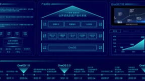 中移物联OneOS物联网操作系统亮相2022合作伙伴大会