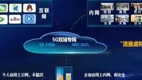 浙江移动构建国内首个“流量虚拟网”，实现专网全国漫游