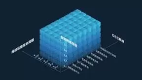 三大运营商走向L4高阶自智网络的路上