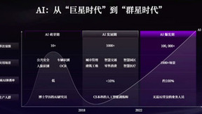 共达地赵丛：AI从巨星时代进入群星时代